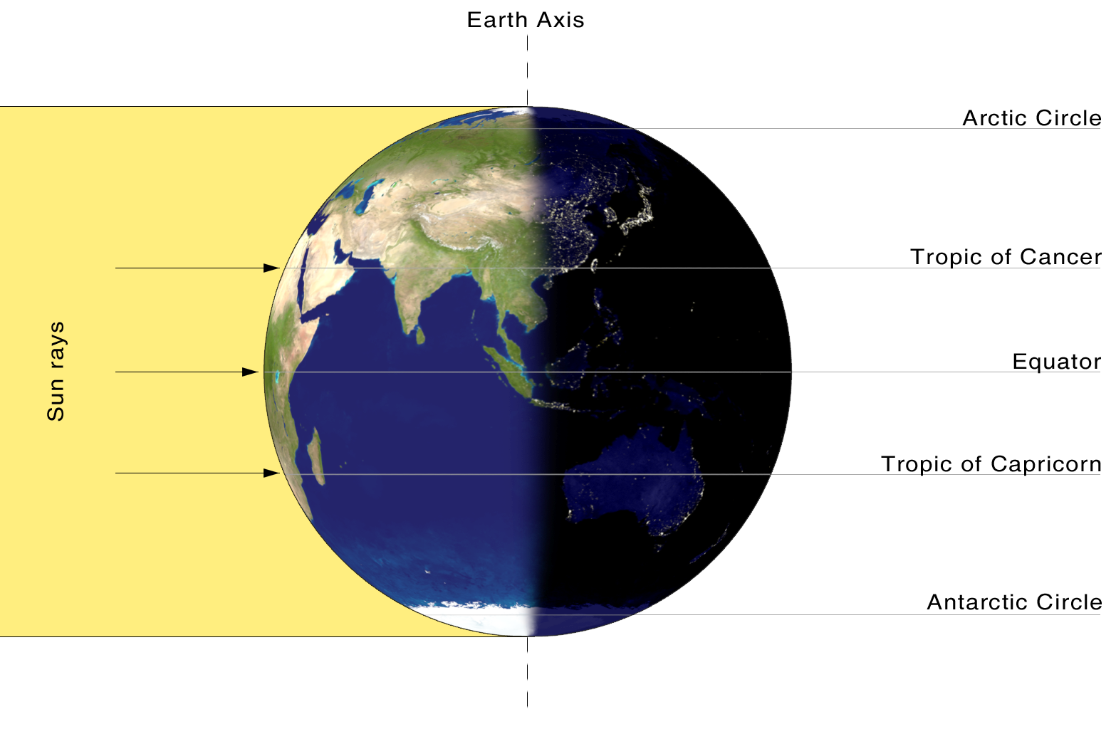 the equinox