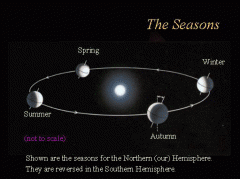 seasons_2