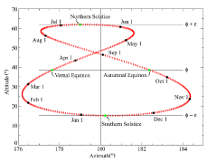 analemma_earth
