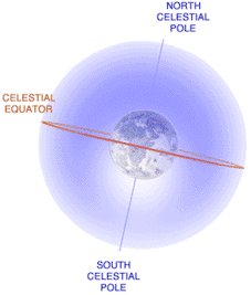 The celestial equator. Image from NASA